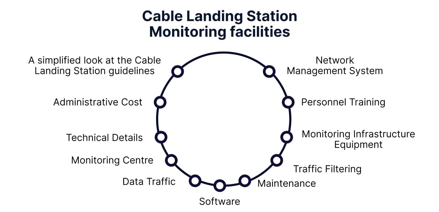 Cable Landing Station Monitoring facilities